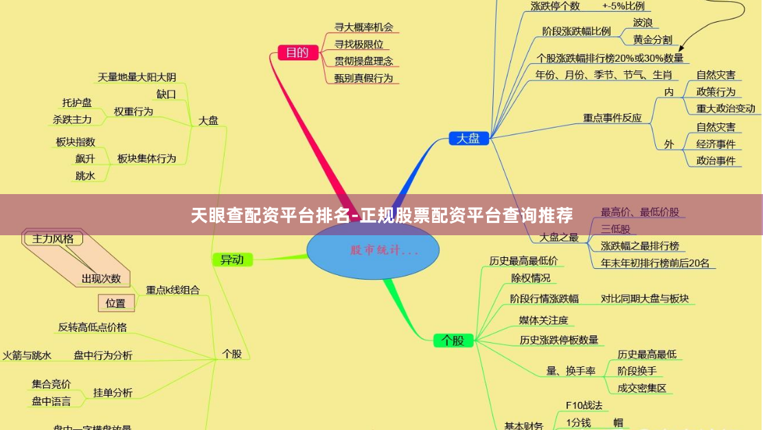 天眼查配资平台排名-正规股票配资平台查询推荐